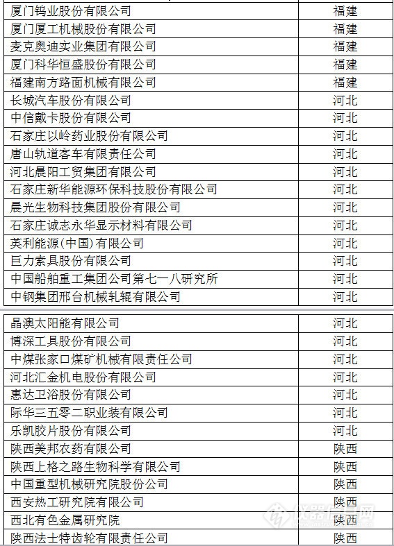 中國創(chuàng)新企業(yè)1000強，儀器公司占8席!