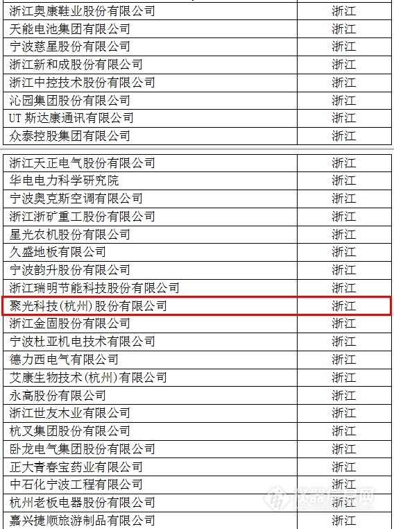 中國創(chuàng)新企業(yè)1000強，儀器公司占8席!