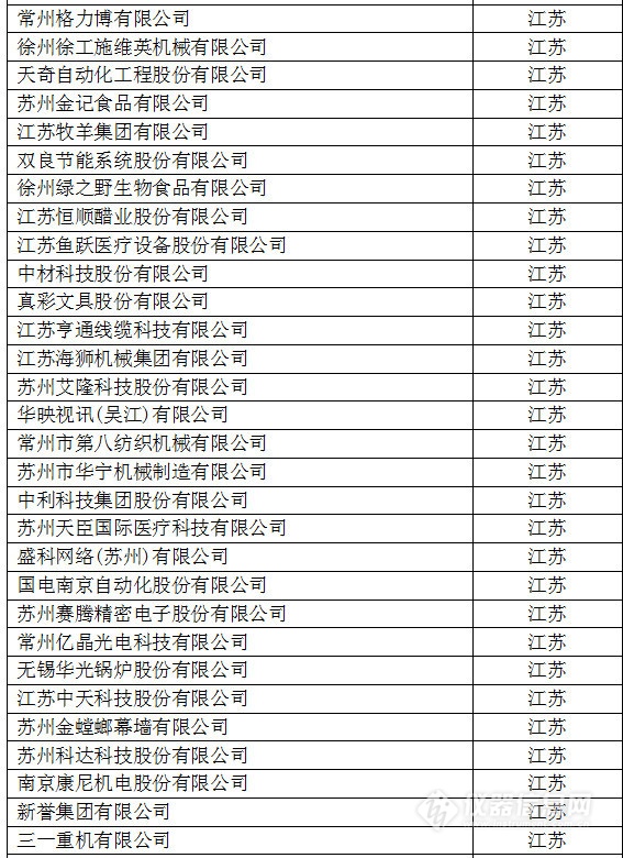中國創(chuàng)新企業(yè)1000強，儀器公司占8席!